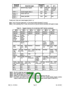 浏览型号LPC47M148-NC的Datasheet PDF文件第70页