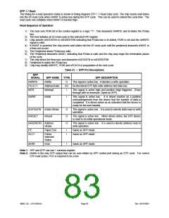 浏览型号LPC47M148-NC的Datasheet PDF文件第83页