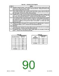 浏览型号LPC47M148-NC的Datasheet PDF文件第90页
