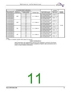 浏览型号S71GL064A80BAI0F3的Datasheet PDF文件第11页
