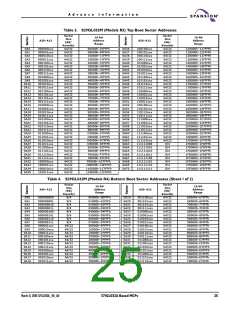 浏览型号S71GL064A80BAI0F3的Datasheet PDF文件第25页