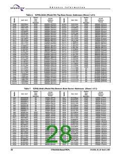 浏览型号S71GL064A80BAI0F3的Datasheet PDF文件第28页