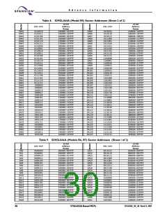 浏览型号S71GL064A80BAI0F3的Datasheet PDF文件第30页