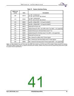 浏览型号S71GL064A80BAI0F3的Datasheet PDF文件第41页