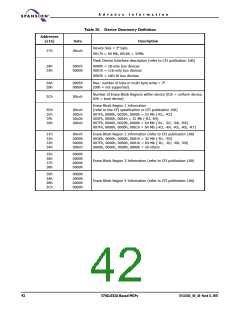 浏览型号S71GL064A80BAI0F3的Datasheet PDF文件第42页