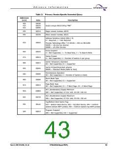 浏览型号S71GL064A80BAI0F3的Datasheet PDF文件第43页
