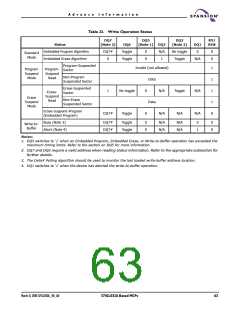 浏览型号S71GL064A80BAI0F3的Datasheet PDF文件第63页