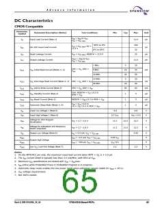 浏览型号S71GL064A80BAI0F3的Datasheet PDF文件第65页