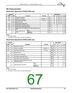 浏览型号S71GL064A80BAI0F3的Datasheet PDF文件第67页