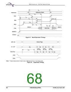 浏览型号S71GL064A80BAI0F3的Datasheet PDF文件第68页