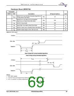 浏览型号S71GL064A80BAI0F3的Datasheet PDF文件第69页