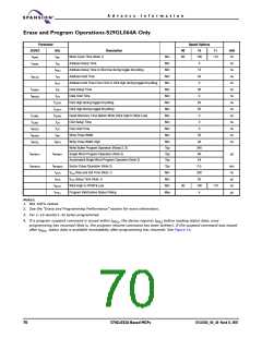 浏览型号S71GL064A80BAI0F3的Datasheet PDF文件第70页
