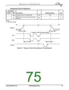 浏览型号S71GL064A80BAI0F3的Datasheet PDF文件第75页