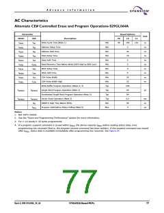 浏览型号S71GL064A80BAI0F3的Datasheet PDF文件第77页