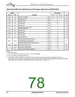 浏览型号S71GL064A80BAI0F3的Datasheet PDF文件第78页