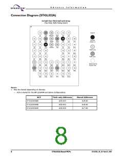 浏览型号S71GL064A80BAI0F3的Datasheet PDF文件第8页