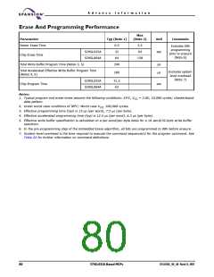 浏览型号S71GL064A80BAI0F3的Datasheet PDF文件第80页