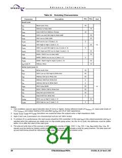 浏览型号S71GL064A80BAI0F3的Datasheet PDF文件第84页