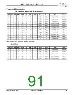 浏览型号S71GL064A80BAI0F3的Datasheet PDF文件第91页