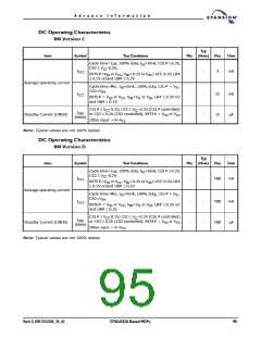浏览型号S71GL064A80BAI0F3的Datasheet PDF文件第95页