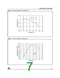 浏览型号VIPER12A的Datasheet PDF文件第7页