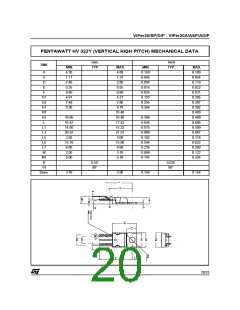 浏览型号VIPER20A的Datasheet PDF文件第20页