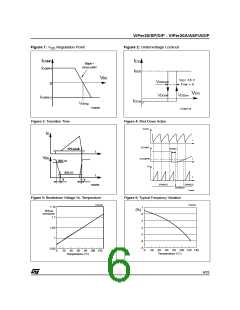 浏览型号VIPER20A的Datasheet PDF文件第6页