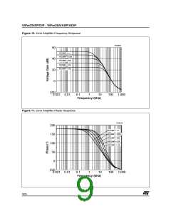 浏览型号VIPER20A的Datasheet PDF文件第9页