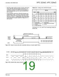 浏览型号VPC3205C的Datasheet PDF文件第19页