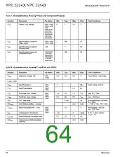 浏览型号VPC3205C的Datasheet PDF文件第64页