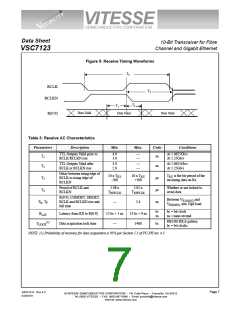 浏览型号VSC7123XQN的Datasheet PDF文件第7页