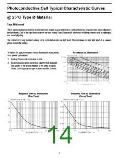 浏览型号VTL5C4的Datasheet PDF文件第14页