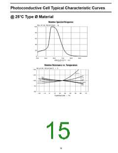 浏览型号VTL5C4的Datasheet PDF文件第15页