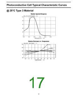 浏览型号VTL5C4的Datasheet PDF文件第17页