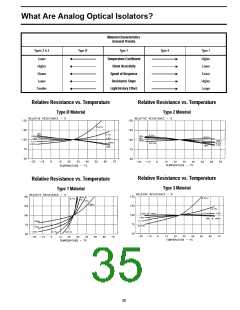 浏览型号VTL5C4的Datasheet PDF文件第35页
