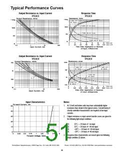 浏览型号VTL5C4的Datasheet PDF文件第51页