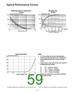 浏览型号VTL5C4的Datasheet PDF文件第59页