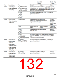 浏览型号HD6473434F16的Datasheet PDF文件第132页
