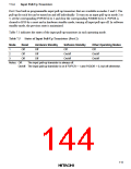 浏览型号HD6473434F16的Datasheet PDF文件第144页