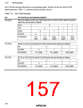 浏览型号HD6473434F16的Datasheet PDF文件第157页