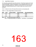 浏览型号HD6473434F16的Datasheet PDF文件第163页
