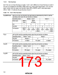 浏览型号HD6473434F16的Datasheet PDF文件第173页