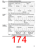 浏览型号HD6473434F16的Datasheet PDF文件第174页