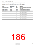 浏览型号HD6473434F16的Datasheet PDF文件第186页