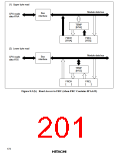 浏览型号HD6473434F16的Datasheet PDF文件第201页