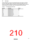 浏览型号HD6473434F16的Datasheet PDF文件第210页