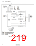 浏览型号HD6473434F16的Datasheet PDF文件第219页