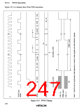 浏览型号HD6473434F16的Datasheet PDF文件第247页