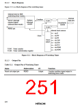 浏览型号HD6473434F16的Datasheet PDF文件第251页