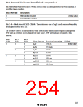 浏览型号HD6473434F16的Datasheet PDF文件第254页